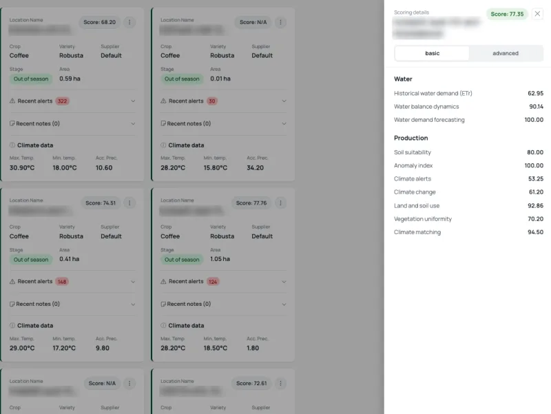 Plot cards with risk scores and a breakdown by water and production indicators